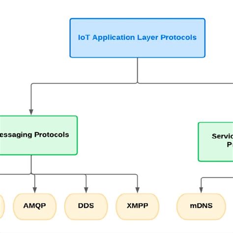 Application Layer Protocol Interfaces に対する画像結果