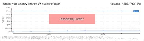VFX Attack Line に対する画像結果