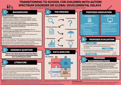 Image result for Global Developmental Delay Disorder