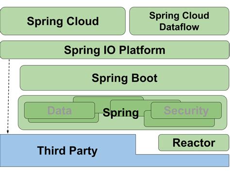 Image result for What Is Spring Io