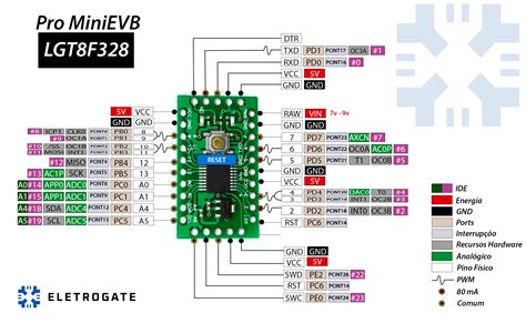 Arduino Pro Mini Pinout PDF に対する画像結果