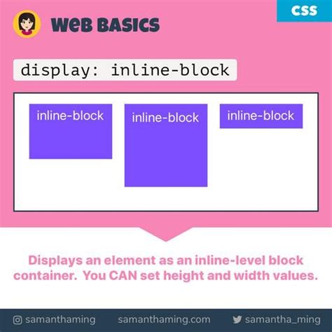 Image result for Display Inline CSS