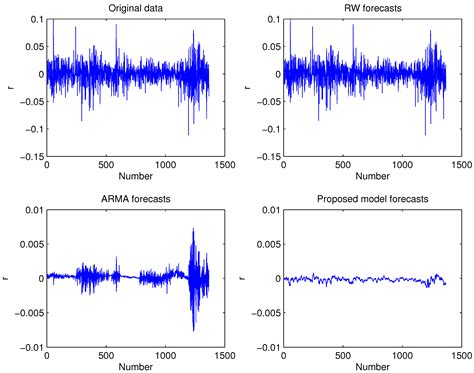 Wavelet Entropy MATLAB ಗಾಗಿ ಇಮೇಜ್ ಫಲಿತಾಂಶ
