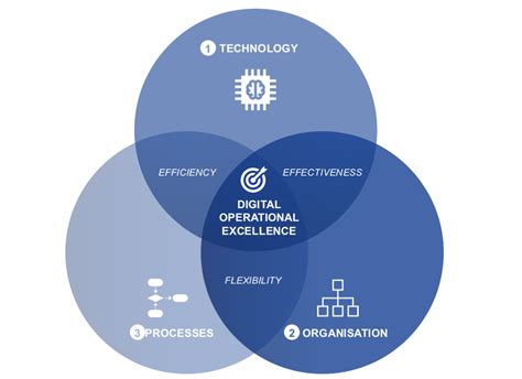 Operational Excellence Vision Example ಗಾಗಿ ಇಮೇಜ್ ಫಲಿತಾಂಶ