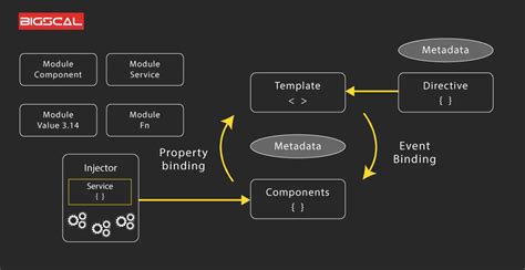 Image result for Angular Overhang Architecture