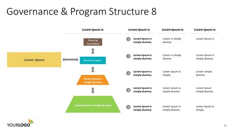Image result for Project Governance Model