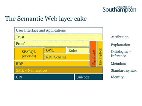 Image result for HTTP Semantics