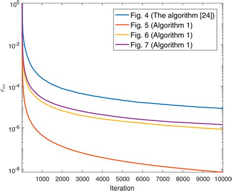 Image result for Diff Between Algorithm and Program Simple