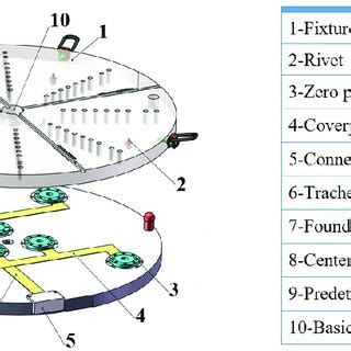 Image result for Genetic Algorithm Create City Layout