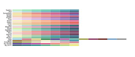 Image result for Color Gradients R Studio Ggplot2