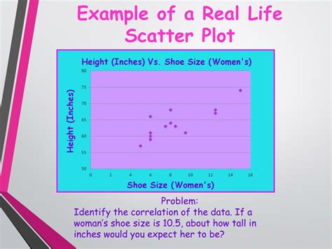 Image result for Scatter Plot Real-World Examples