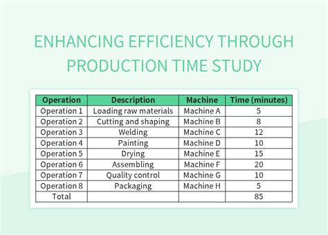 Time Study Form に対する画像結果