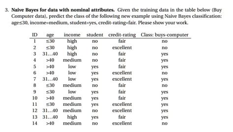 تصویر کا نتیجہ برائے Buys Computer Dataset