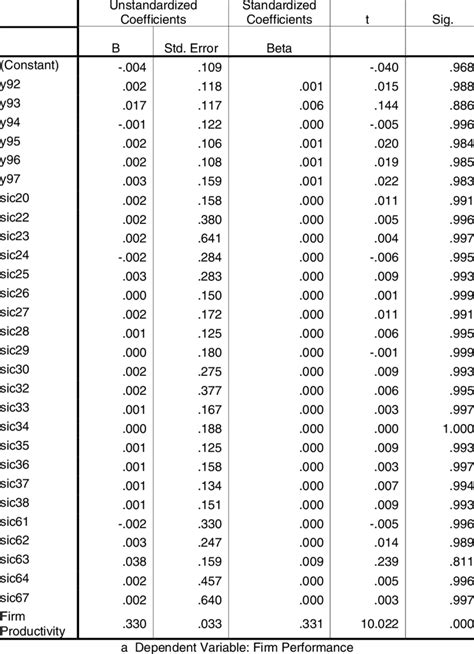 Hypothesis Testing Statistics Table-এর ছবি ফলাফল