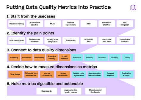 Toradh íomhá ar Data Quality Checks