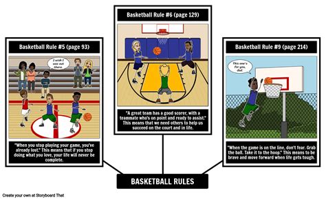 10 Basketball Rules に対する画像結果