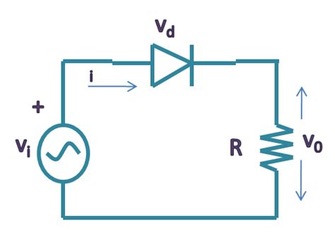 Image result for A Diode On an AC Circuit