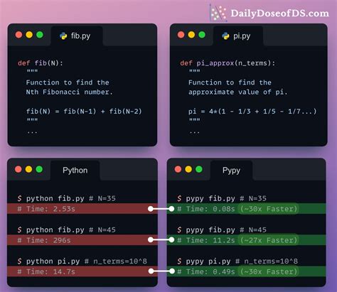 Image result for Python Running Time