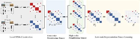 Graph Convolutional Network Based Fine-Grained Clustering に対する画像結果