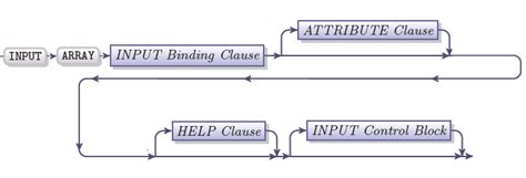 Female Input Array に対する画像結果