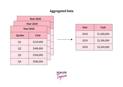 Afbeeldingsresultaten voor Data Aggregation Graph