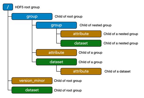 Toradh íomhá ar HDF5 File Example