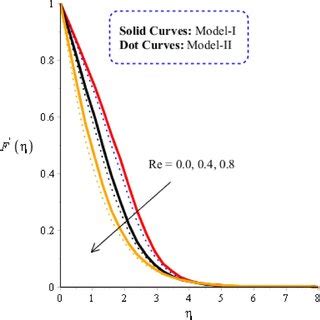 Afbeeldingsresultaten voor Graphical Model Math