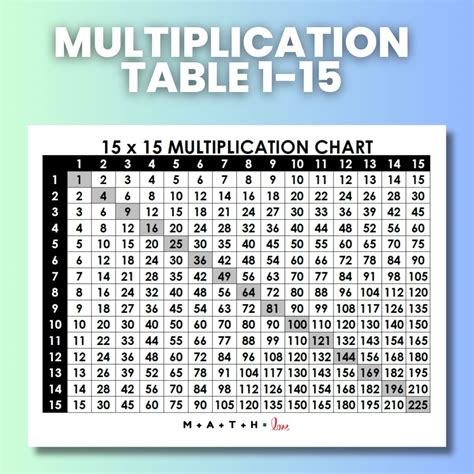 Multiplication Table 1 15 Chart に対する画像結果