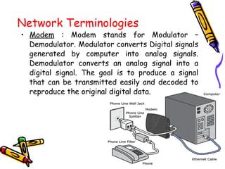 Modulation and Demodulation Diagram in Computer Network に対する画像結果