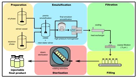 Afbeeldingsresultaten voor Manufactring Engineering Process
