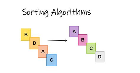 Image result for Sorting Algorithm
