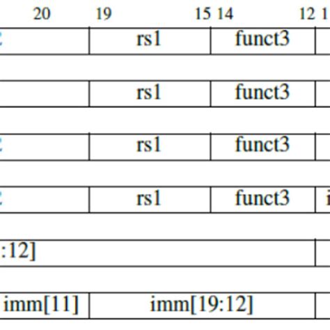 Afbeeldingsresultaten voor CPU Core Design