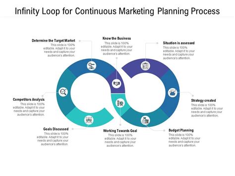 Image result for Infinity Loop Continuous Improvement