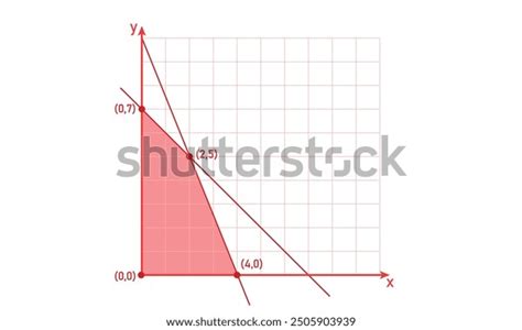 Image result for Linar Programming Graphics