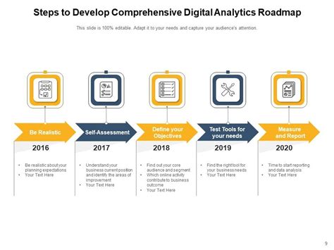 Image result for Data and Analytics RoadMap