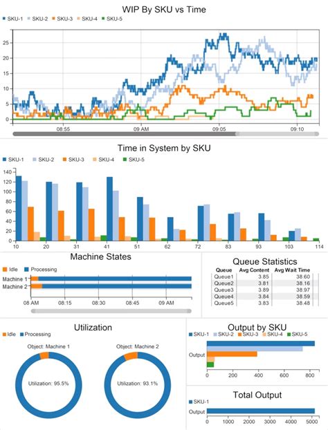 Image result for Flexsim Geocoding API
