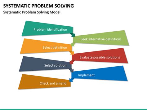 Image result for Rapid Systematic Problem Solving