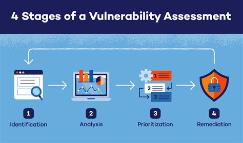 Image result for Vulnerability Management Process Template