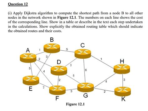 Image result for Dijkstra Algorithms in Computer Network Solved