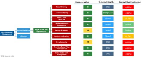 Toradh íomhá ar Capability Map Heatmap