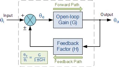 Image result for Feedback Collection System Module Diagranm
