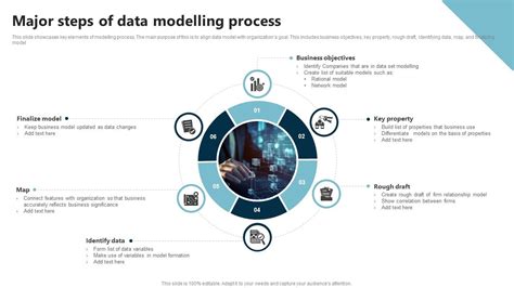 Image result for Data Processing Model