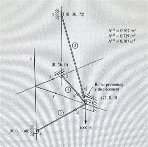 Image result for Space Truss Experiment