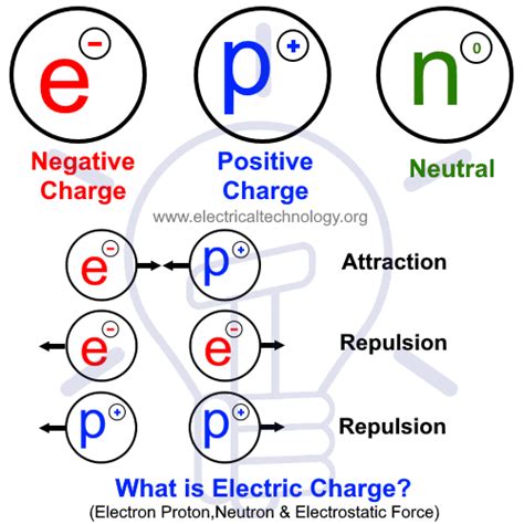 What Are Electrons and Current に対する画像結果