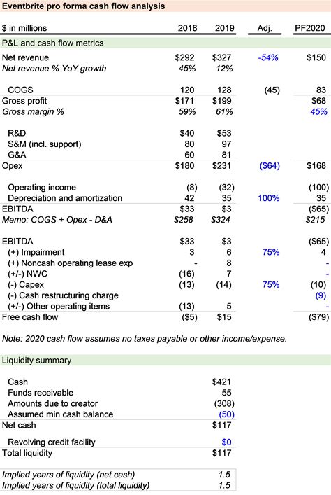 Image result for Pro Forma Cash Flow Drawing