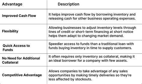 Image result for What Is Inventory Finance