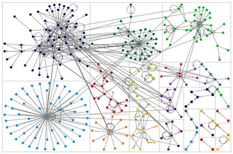 Shaded Graph Dataset に対する画像結果