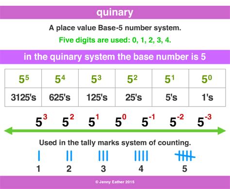 Image result for Quinary Line Graph