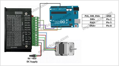 Afbeeldingsresultaten voor Arduino Pls Stepper Motor