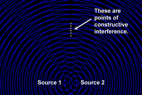 Toradh íomhá ar Interference Physics Examples